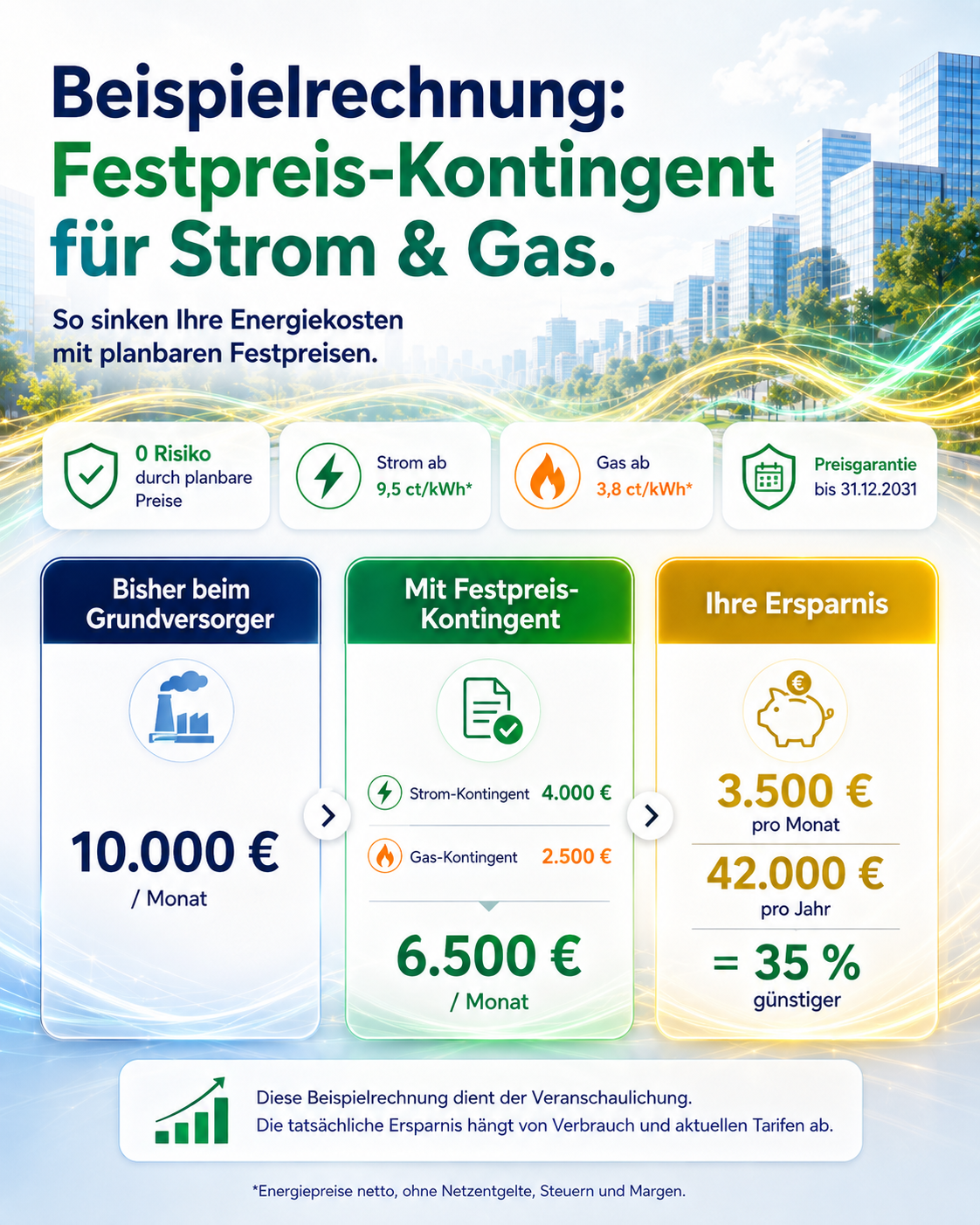 Festpreis-Kontingent – unverbindliche Beispielrechnung