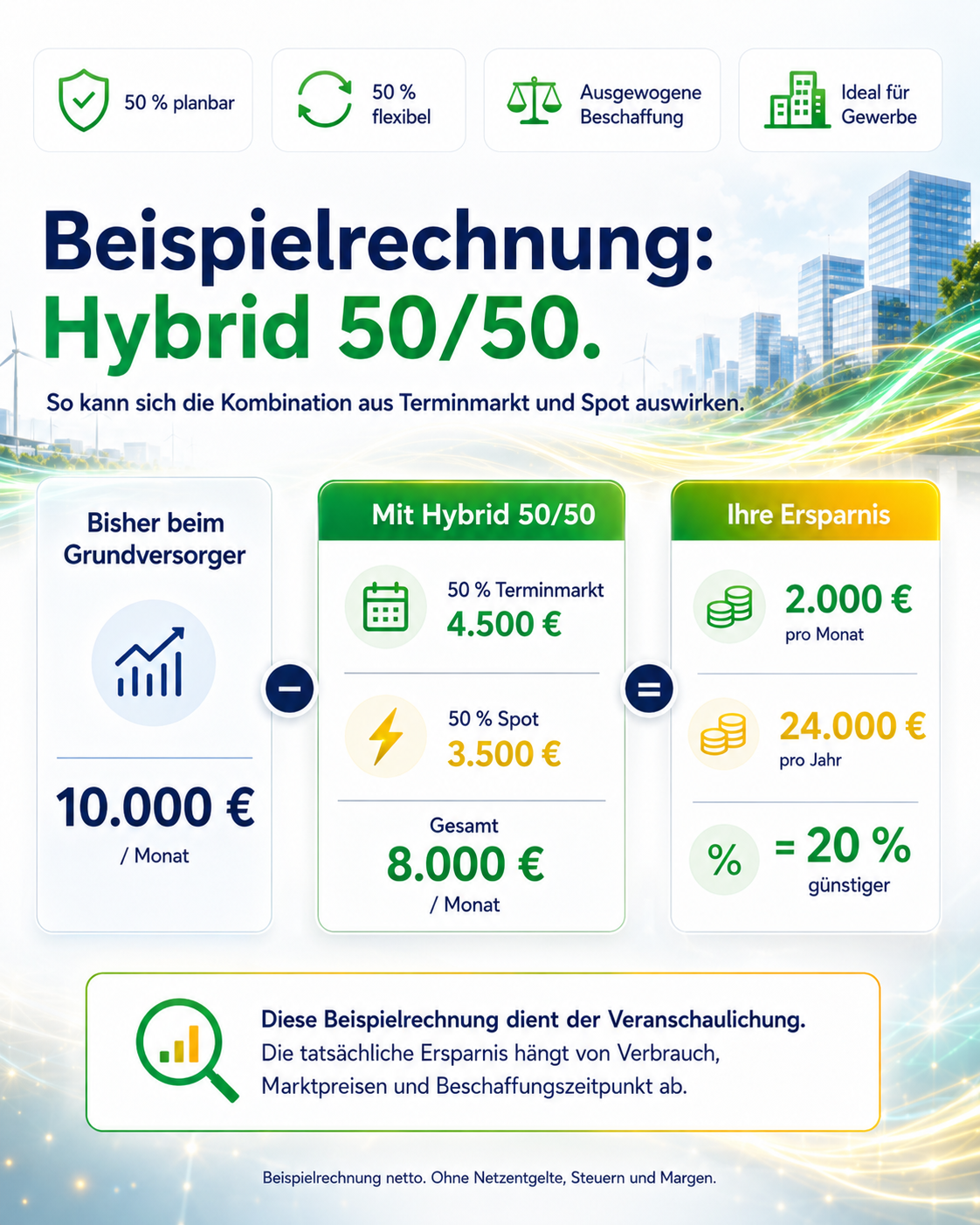 Hybrid 50/50 – unverbindliche Beispielrechnung