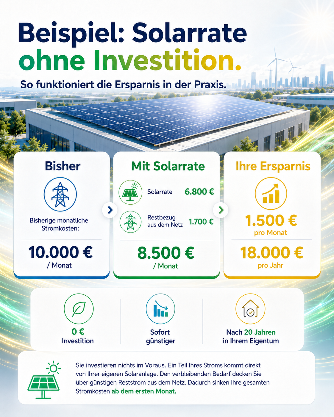 Solarrate – unverbindliche Beispielrechnung